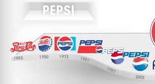 Le evolución de los logos de las marcas más famosas