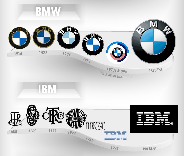 evolución del logo de Bmw y del logo de Ibm