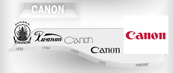 evolución del logo de Canon