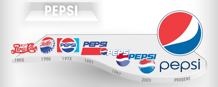 evolución del logo de Pepsi