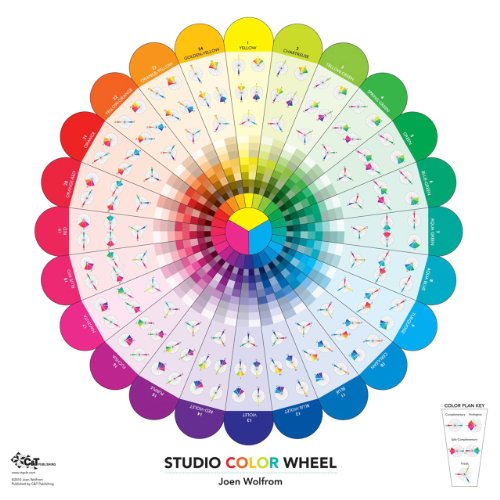 Studio Color Wheel: 28" x 28" Double-Sided Poster