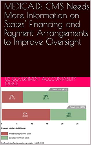 MEDICAID: CMS Needs More Information on States' Financing and Payment Arrangements to Improve Oversight (English Edition)