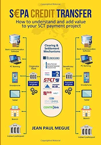 SEPA CREDIT TRANSFER: How to understand and add value to your SCT Payment Project