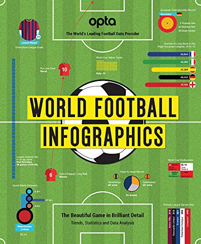 Opta World Football Infographics: The Beautiful Game in Brilliant Detail