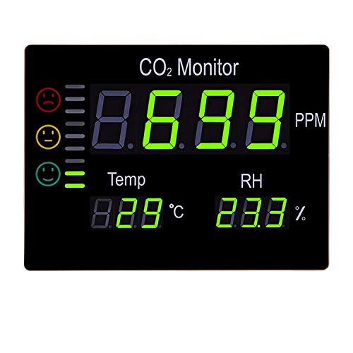 Medidor Co2 profesional de pared con gran pantalla (38x28cm) para hostelería y empresas - Detector de dióxido de carbono, temperatura y humedad. Con sensor Co2 europeo