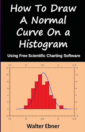 How To Draw a Normal Curve On a Histogram: Using Free Scientific Charting Software