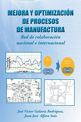 Mejora y optimización de procesos de manufactura: Red de colaboración nacional e internacional
