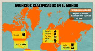 Estudio: Anuncios clasificados en el mundo