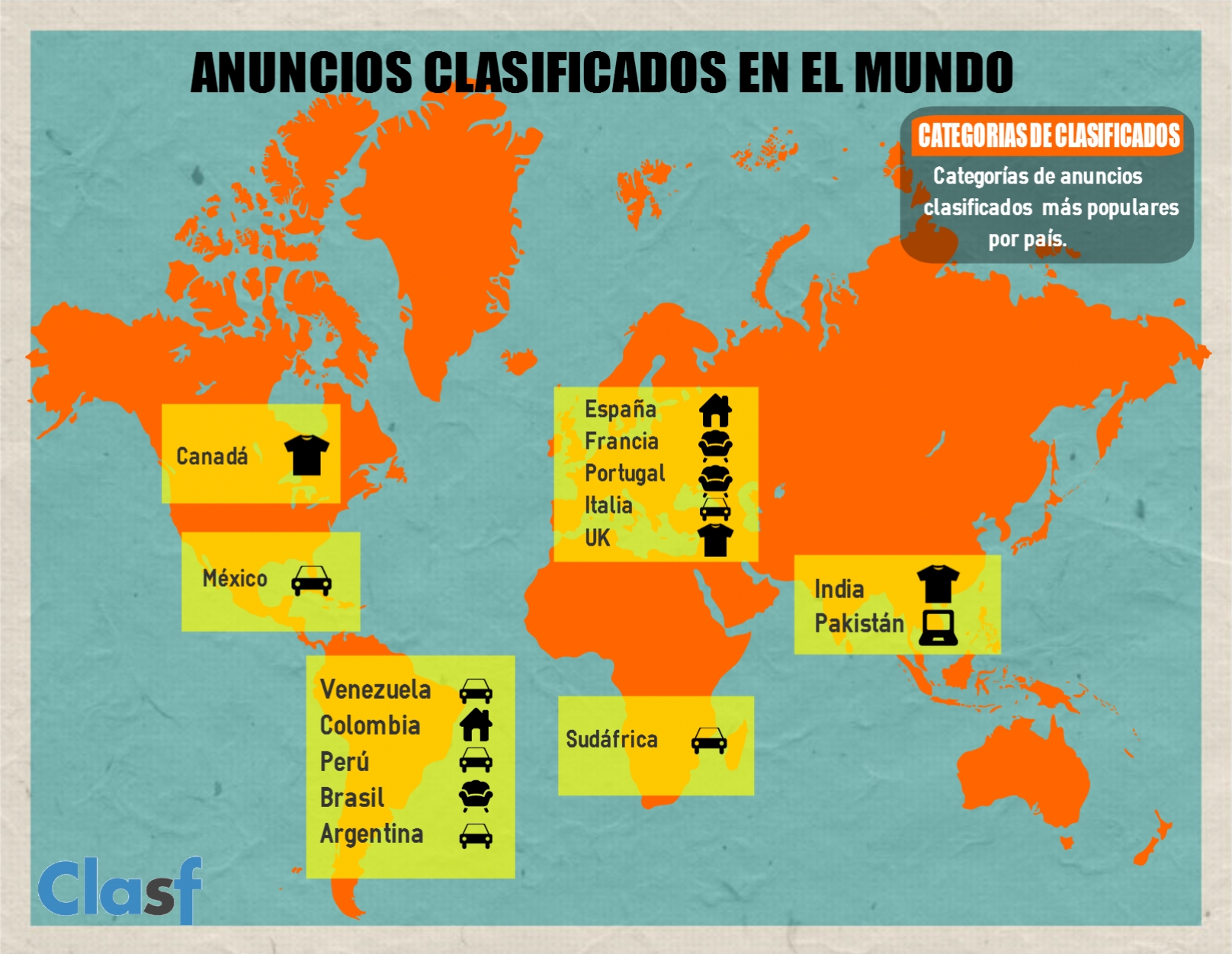 Infografía anuncios clasificados