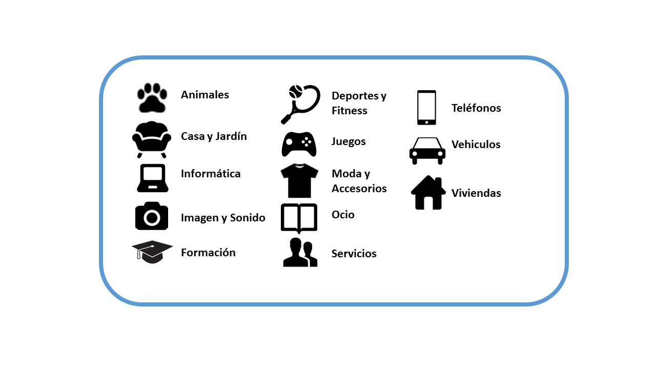 Leyenda explicativa de categorías