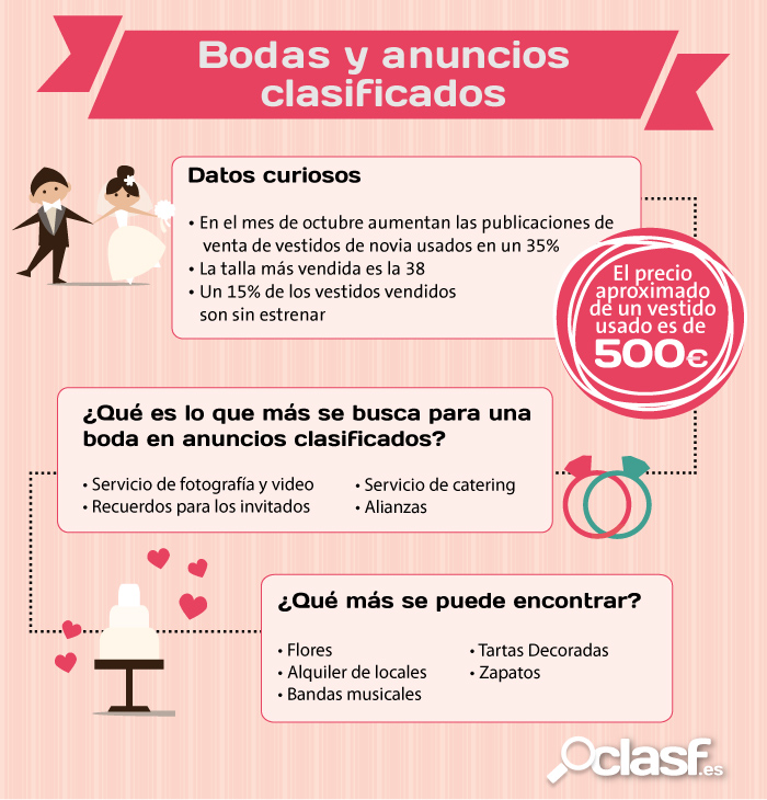Infografía bodas y anuncios clasificados