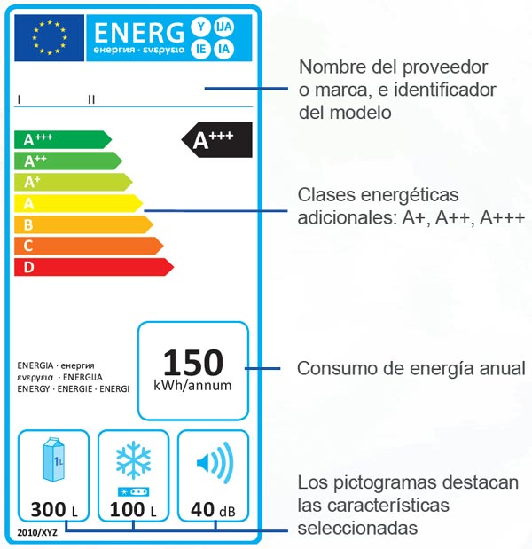 ENERGÍA