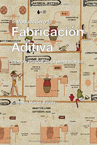 Fabricación Aditiva: Cómo y Porqué de la impresión 3D Fabricación Aditiva: Cómo y Porqué de la impresión 3D