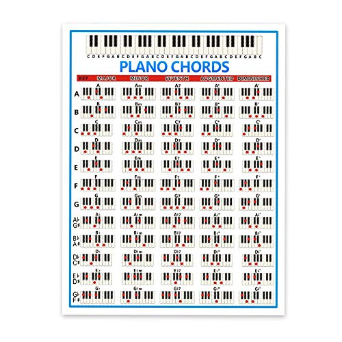 Piano Poster,Acordes De Piano, Escalas Y Tabla De Teoría Musical | Aprender Piano Y Teclado | Piano Practice Aid, Tablature Piano Chord Practice Sticker 88 Key Beginner Diagrama De Digitación De Piano