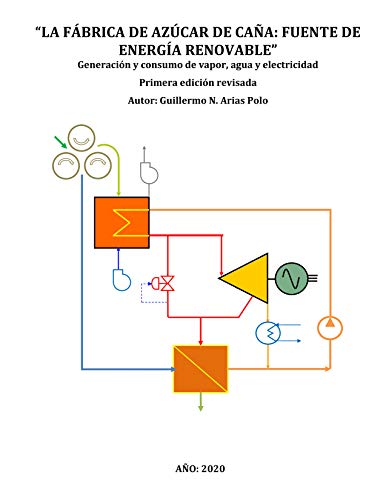 “LA FÁBRICA DE AZÚCAR DE CAÑA: FUENTE DE ENERGÍA RENOVABLE”: Generación y consumo de vapor, agua y electricidad. Primera edicion revisada