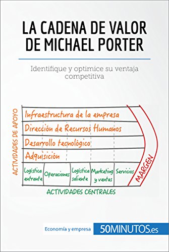 La cadena de valor de Michael Porter: Identifique y optimice su ventaja competitiva (Gestión y Marketing)