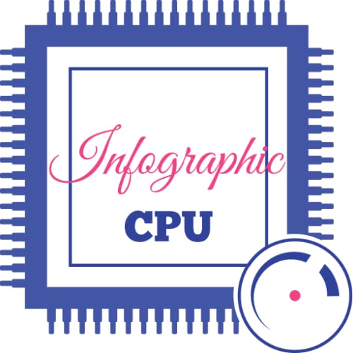 Infographic CPU : HW/SW Info