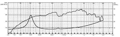 Visaton VS-BG17 - Altavoces (1.0 Canales, 40 W, 80 – 20000 Hz, 8 Ω, Negro)