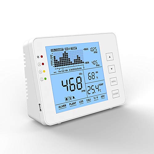 SEAAN Probador de calidad del aire, alta precisión humedad interior temperatura CO2 probador NDIR sensor de datos registrador montado en la pared 0 ~ 5000ppm rango de calidad del aire monitor