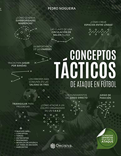 Conceptos tácticos de ataque en fútbol Conceptos tácticos de ataque en fútbol